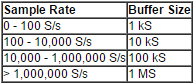 table buffer labview.png