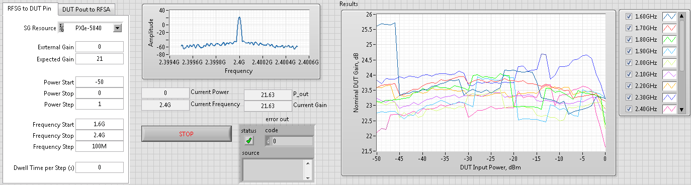 DUT Gain Sweep Sample Results.png