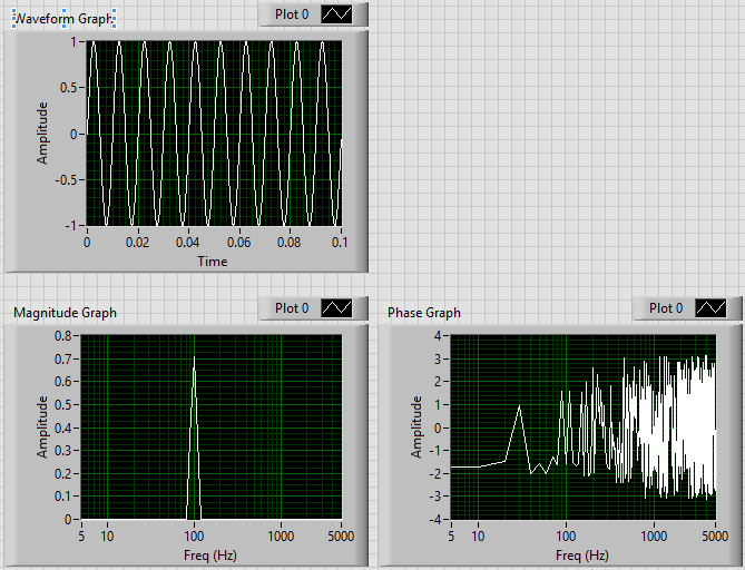 FFT of microphone signal - NI Community