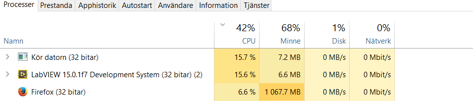 Task manager after a week