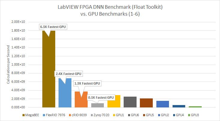 FPGA DNN Benchmark.jpg