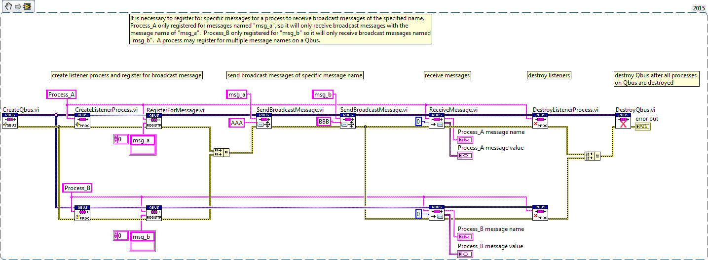 qbus_broadcast_register_v2-1.png