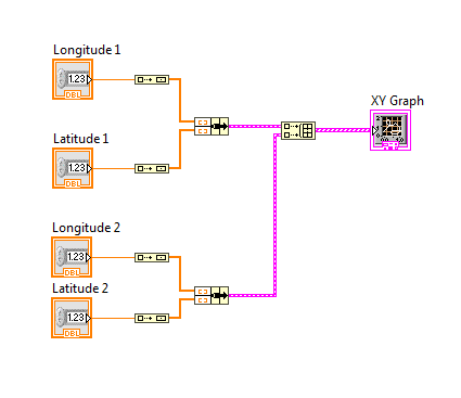 multiple plot