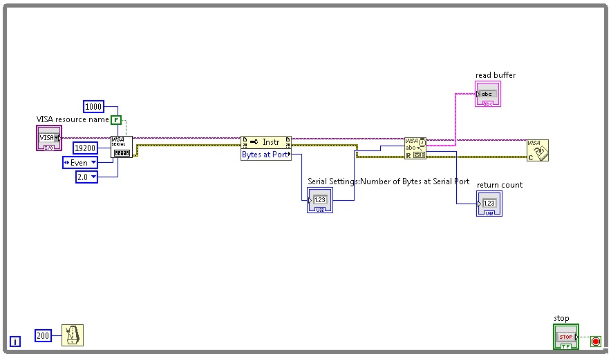 from a USB serial port - NI