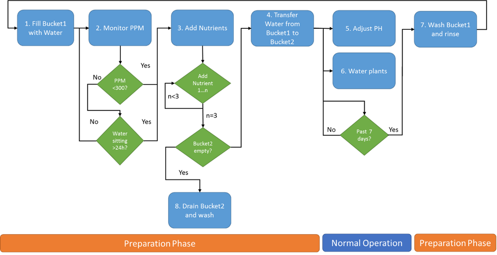 Flowchart Statediagram.png