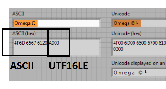 Solved: Unicode in LabVIEW? - NI Community