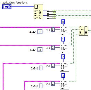 performance optimized DNN solver - 4 layers.jpg