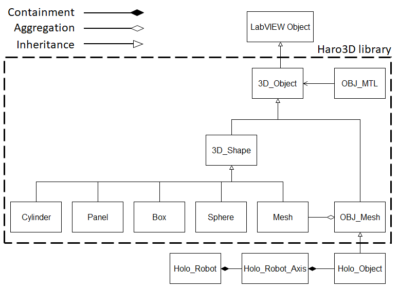 uml graph from powerpoint.png