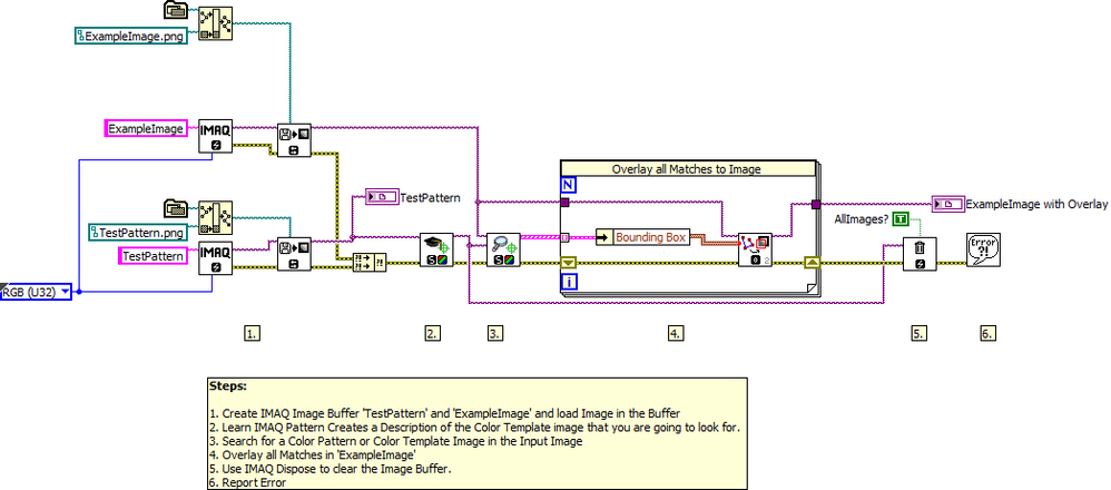 Overlay Pattern Matches on Color Image LV2012 NIVerified.vi - Block Diagram.png