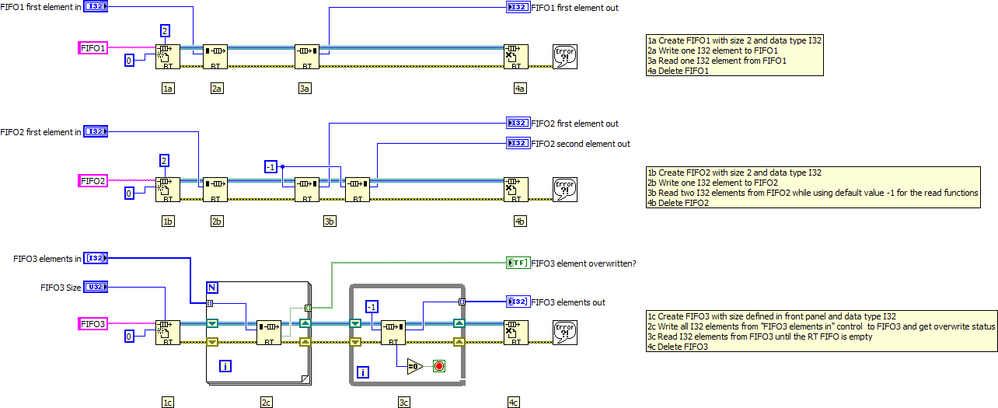 Simple RT FIFO Demo LV2012 NIVerified.vi - Block Diagram.png