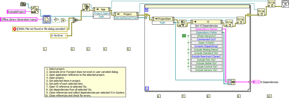 VI Dependency Walker LV2012 NI Verified.vi - Block Diagram.png