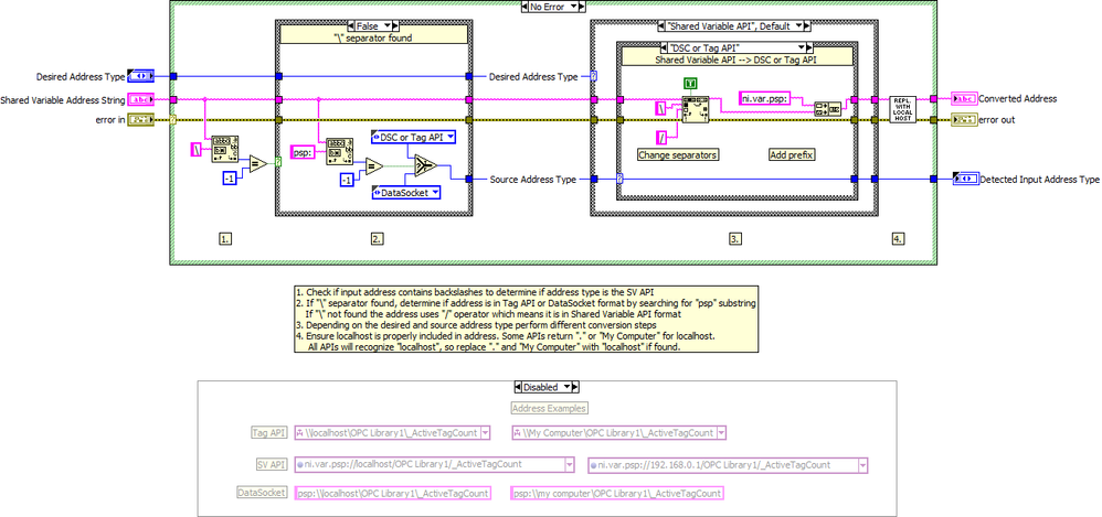 [Main] Convert Shared Variable Address LV2012 NIVerified.vi - Block Diagram.png