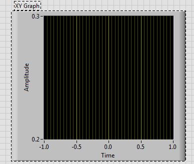 XY graph