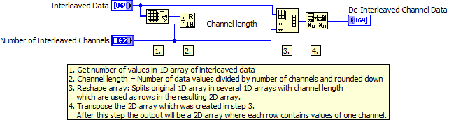 De Interleaving data of 1D array LV2012 NIVerified.vi - Block Diagram.png
