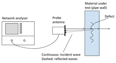 probe_vna1.png