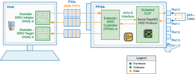 NI-PXIe-6592R-SRIO-Simple-Communication.gif