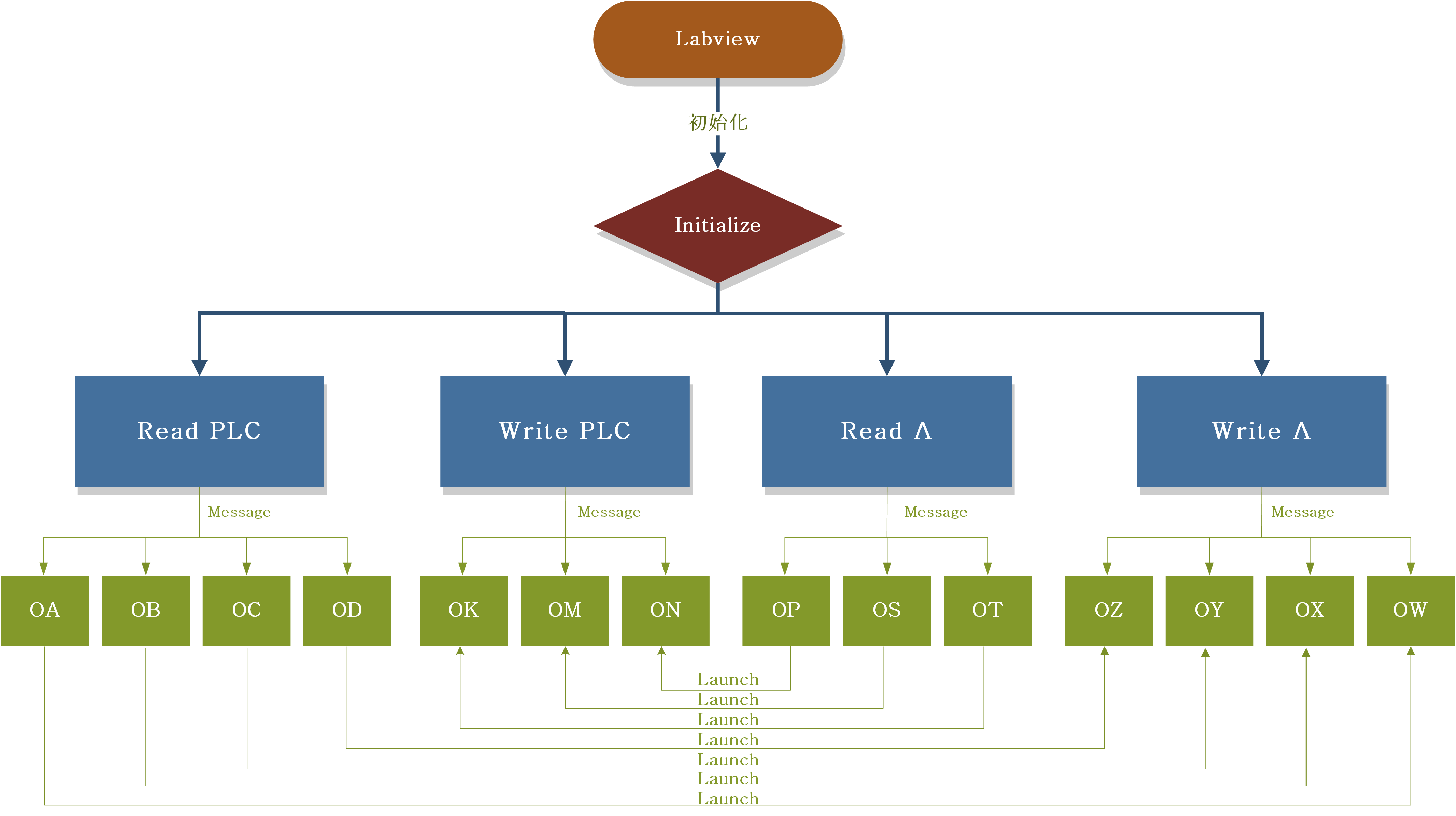 labview plc流程图.png