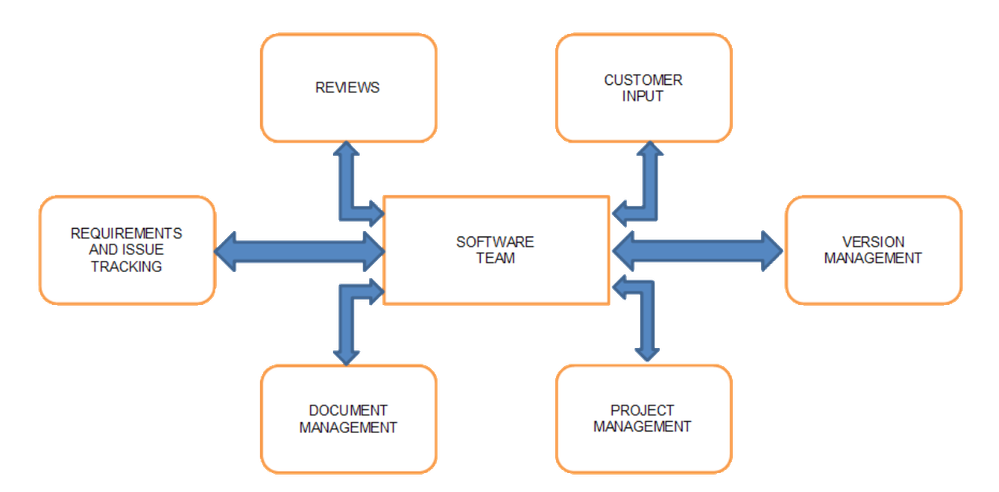 SoftwareProcess.png