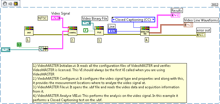 LabVIEW API Off-Line CC 2012 NIVerified.png