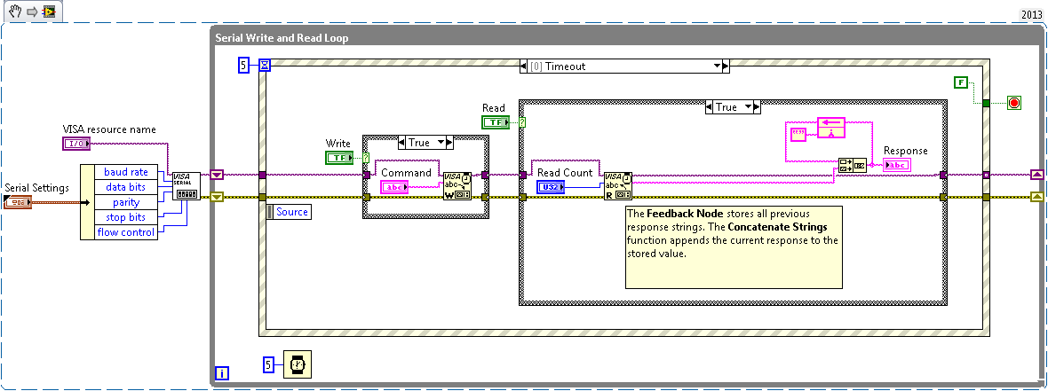 Serial Write Read and Stop 2013 NIVerified.png