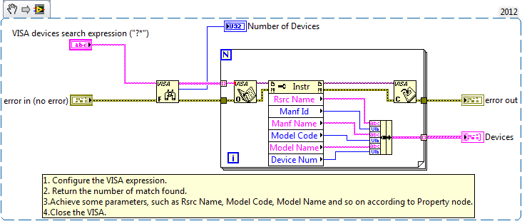 VISA Device Information 2012 NIVerified.png