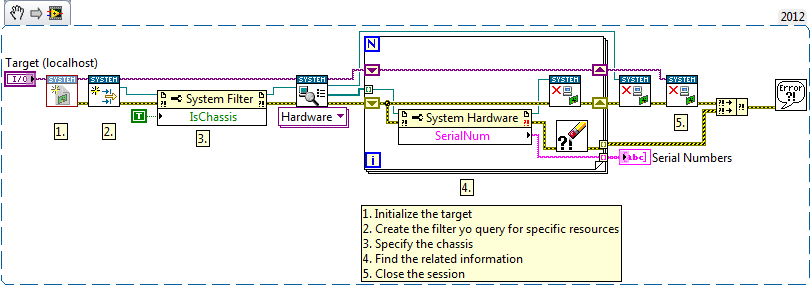 PXIe Chassis Serial Number System Configuration 2012 NIVerified.png