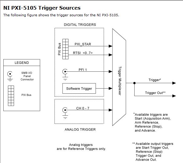 PXI-5105 trigger.JPG