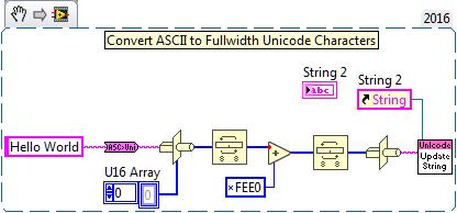 ASCII To Fullwidth Unicode.png