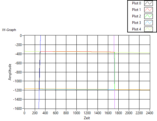 The graph output of my findings.