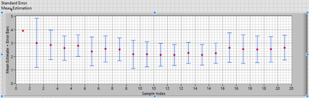 Graph with Error Bars, Revised.png