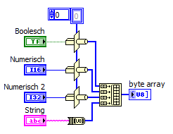 Converting different types of data to ONE byte array - NI Community