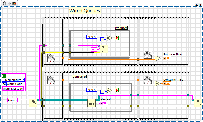 Wired Queues Example.png