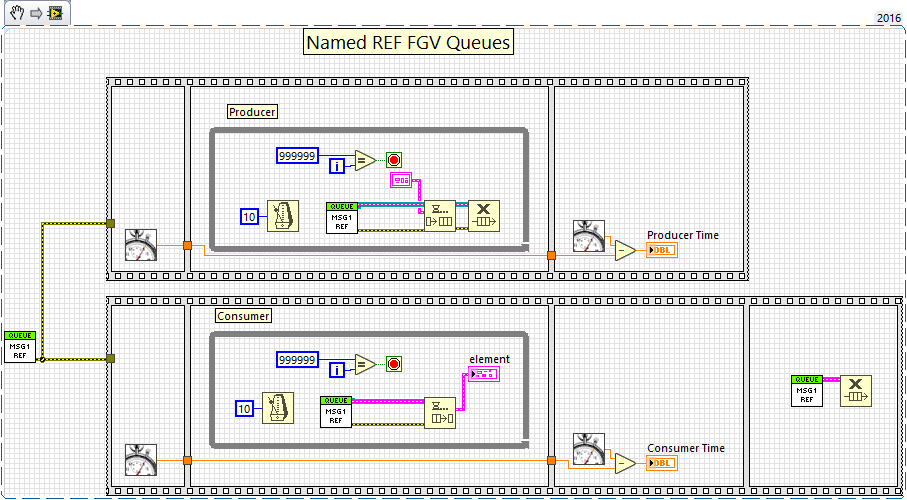 Named FGV Ref Queue Example.png