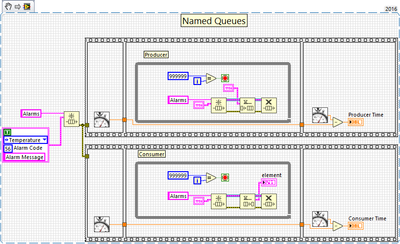 Named Queues Example.png