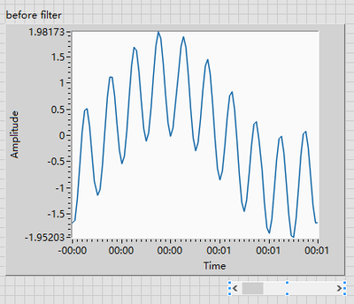 signal  before filter