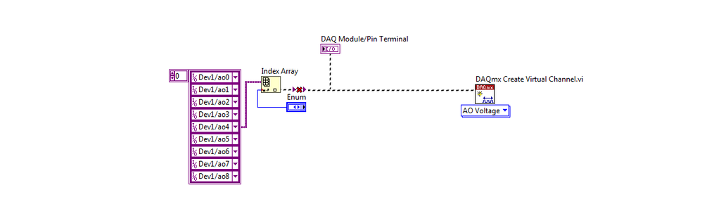 Building an Array to Virtual Channel.PNG