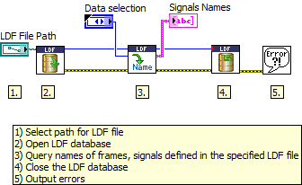 Open_LDF_Database LV2012 NIVerified.vi - Block Diagram.png