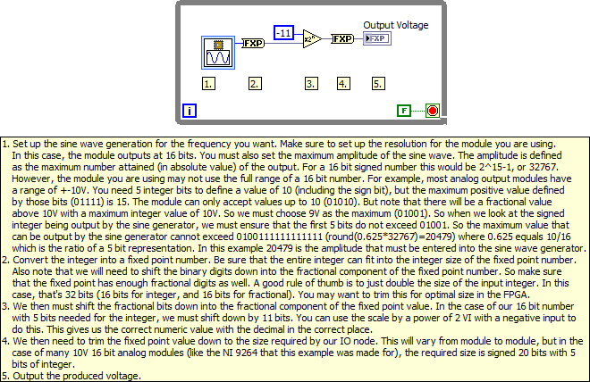 Convert Sine Wave Generator Raw Output to FXP LV2012 NIVerified.vi - Block Diagram.png