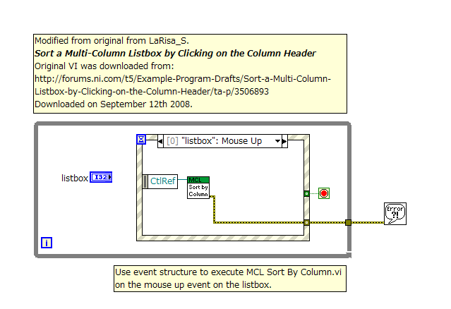 Multicolumn Listbox Sort 2012 NIVerified Block Diagram.png