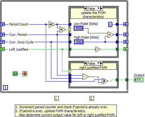 Center-Aligned PWM Generation LV2012 NIVerified.vi - Block Diagram.png