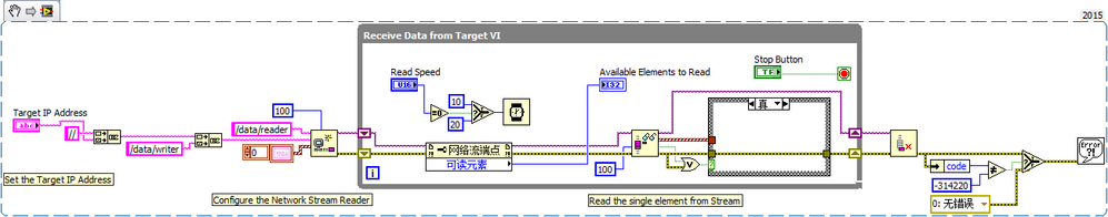 Reconnect Network Streams - Target 2014 NIVerified.png