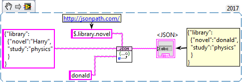 JSONpath Changing an item at a path.png