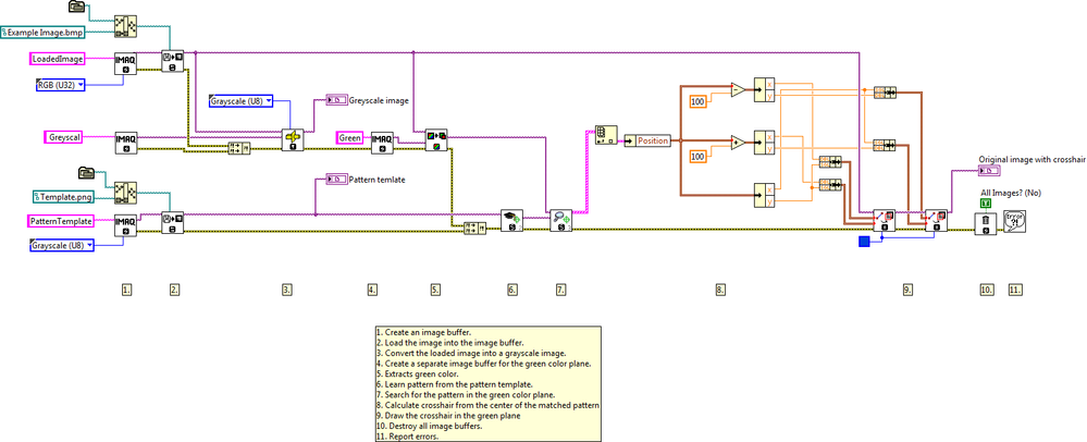 Extract Color Planes and Show Pattern Matches LV2012 NIVerified.vi - Block Diagram.png