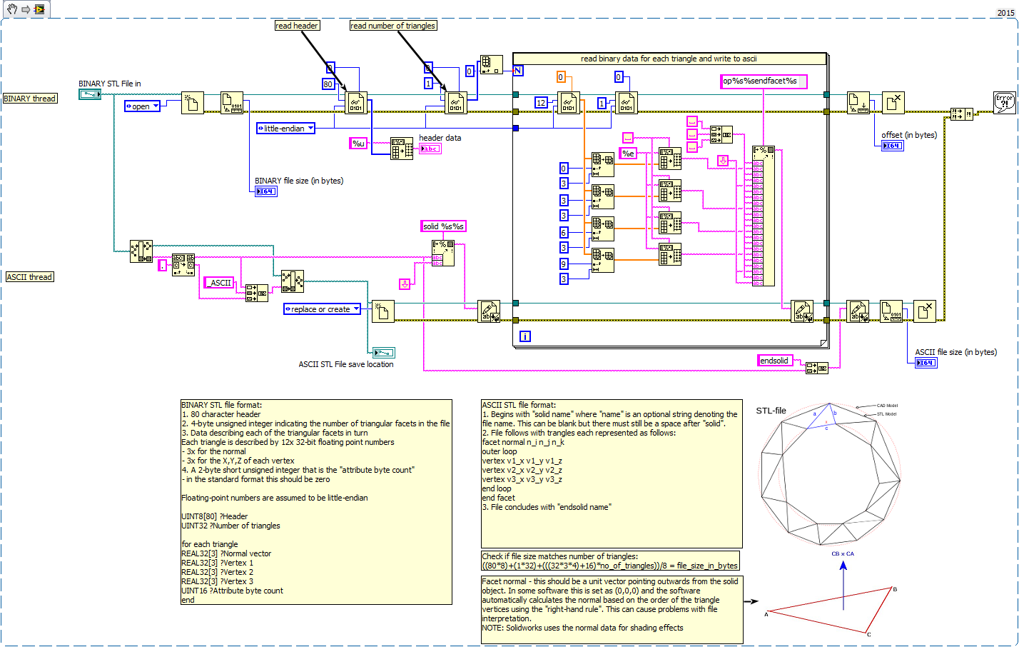 Convert STL from BINARY to ASCII format using LabVIEW - NI Community