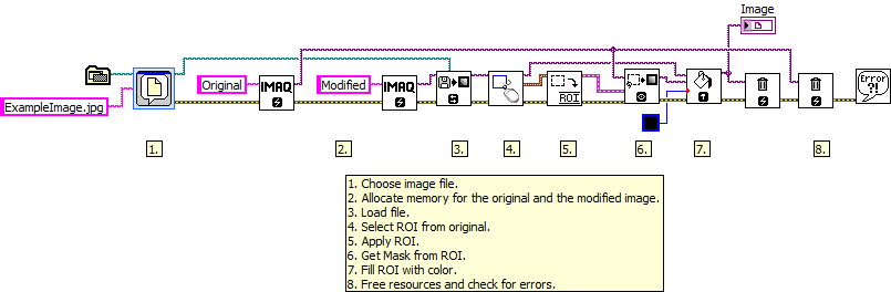 Replace ROI with Pixels LV2012 NIVerified.vi - Block Diagram.png