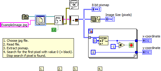 Locate Rectangle LV2012 NIVerified.vi - Block Diagram.png