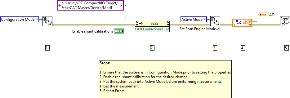 Perform Shunt Calibration of a Modul from an EtherCAT Slave Module.vi - Block Diagram.png