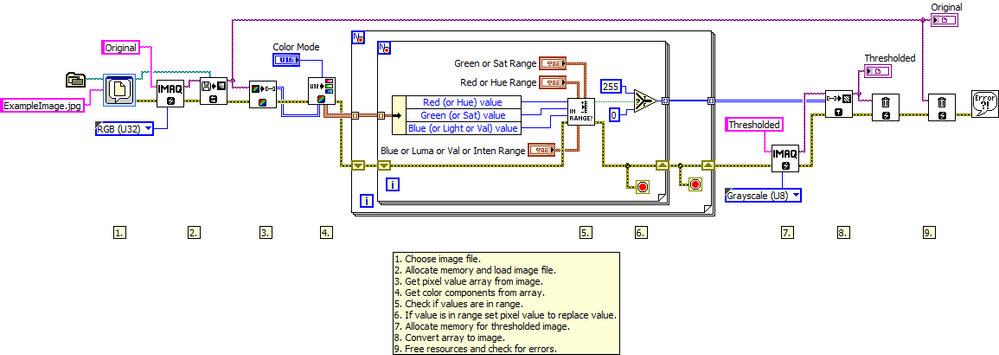 Inclusive Threshold LV2012 NIVerified.vi - Block Diagram.png