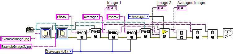 IMAQ Create Ghosting Effect by Averaging LV2012 NIVerified.vi - Block Diagram.png