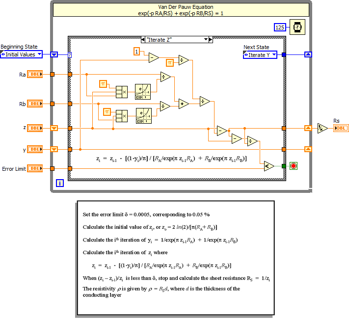 Iterative Numeric Solution to Van Der Pauw Equation using LabVIEW - NI ...